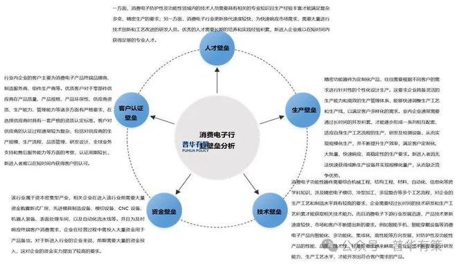 PP模拟器免费试玩入口2024-2030年消费电子功能性器件行业产业链细分产品调