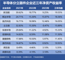 PP电子免费模拟器元器件 - OFweek电子工程网